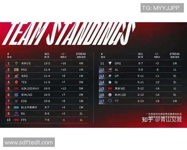 英雄联盟战术解析：深入探讨V5战队的防守与反击策略